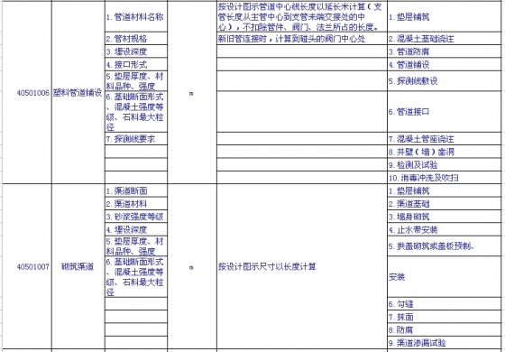 市政工程量清单项目设置及工程量计算规则知识总结（下）-42