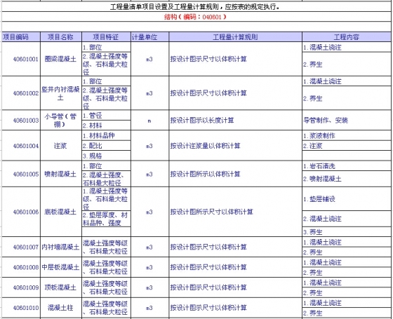 市政工程量清单项目设置及工程量计算规则知识总结（下）-62