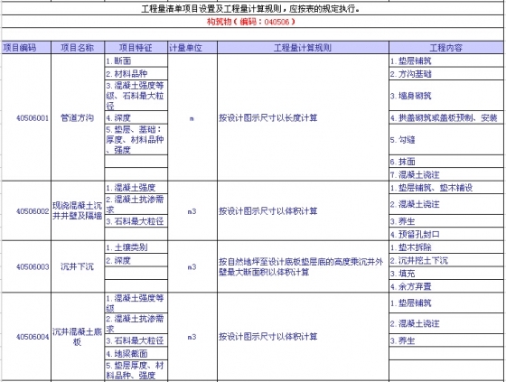 市政工程量清单项目设置及工程量计算规则知识总结（下）-54