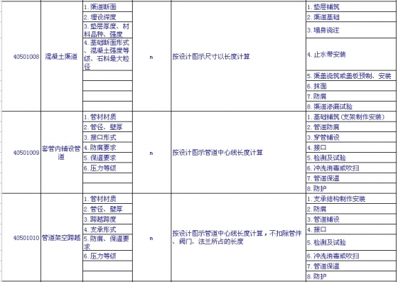 市政工程量清单项目设置及工程量计算规则知识总结（下）-43