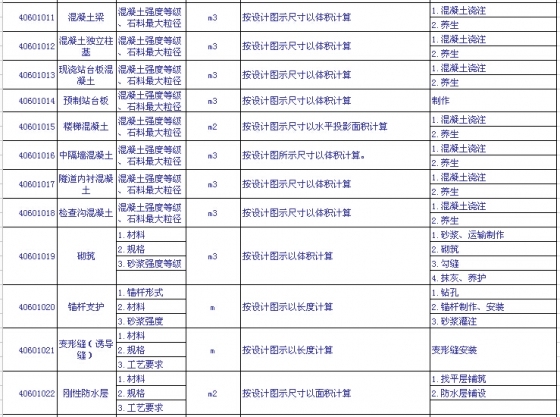 市政工程量清单项目设置及工程量计算规则知识总结（下）-63