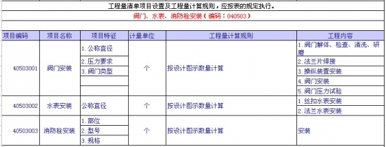 市政工程量清单项目设置及工程量计算规则知识总结（下）-47