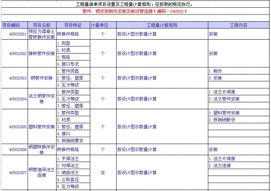 市政工程量清单项目设置及工程量计算规则知识总结（下）-45