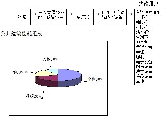 智能灯光控制系统施工资料下载-智能照明控制系统图文解析