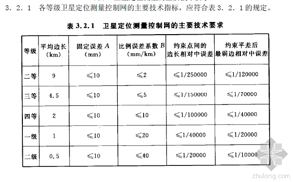 卫星定位测量规范资料下载-想请教前辈们一些关于卫星定位精度指标的问题