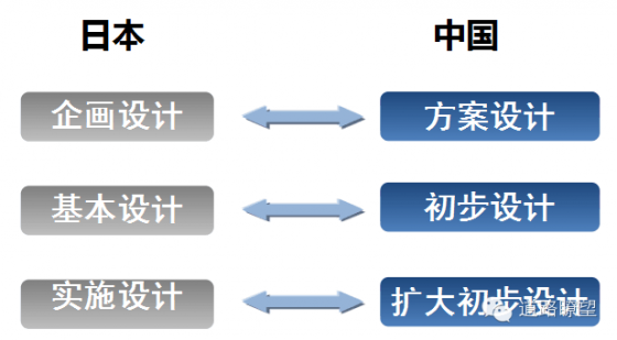 电力勘察合同资料下载-为什么日本勘察设计业领先我国，差距在这里……