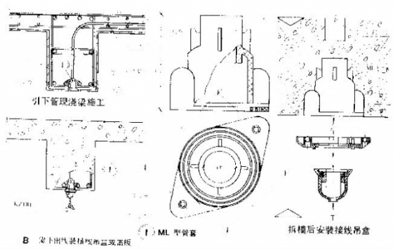 室内配电线路暗敷管路施工做法_3