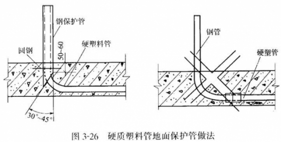 室内配电线路暗敷管路施工做法_5