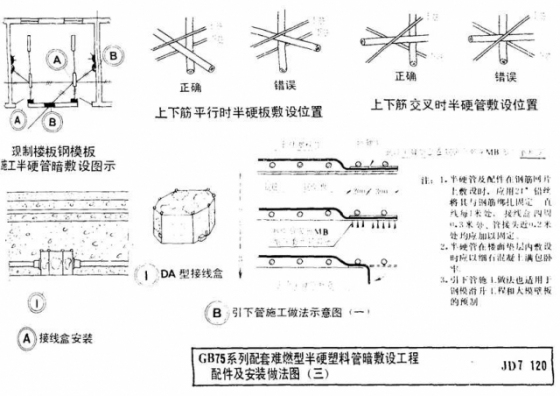 室内配电线路暗敷管路施工做法_4