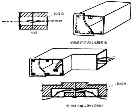 室内配电线路暗敷管路施工做法_6