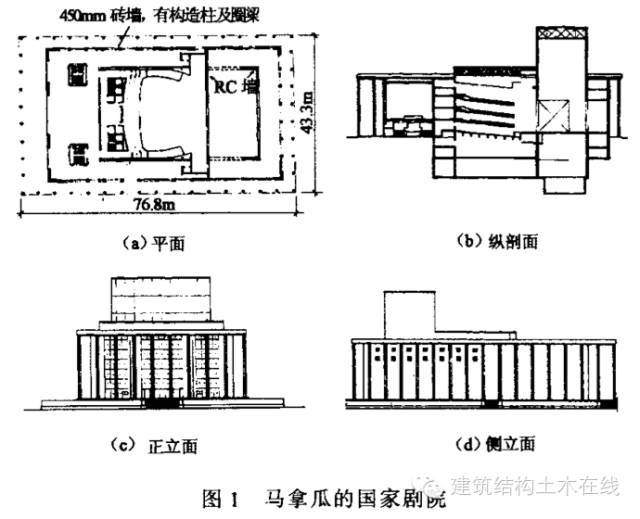 尼加拉瓜Sasle学资料下载-大师程懋堃对一些结构设计概念的建议