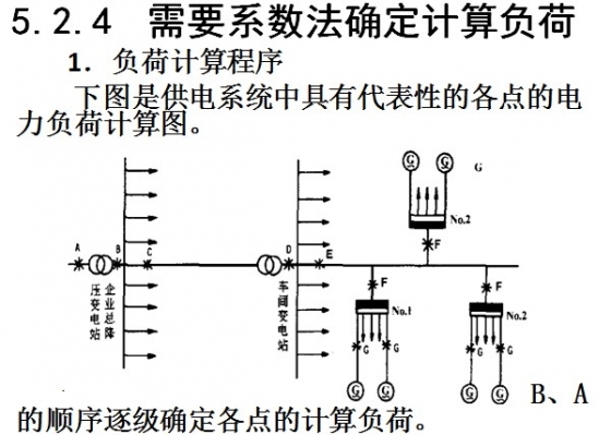 负荷计算的方法-5.jpg