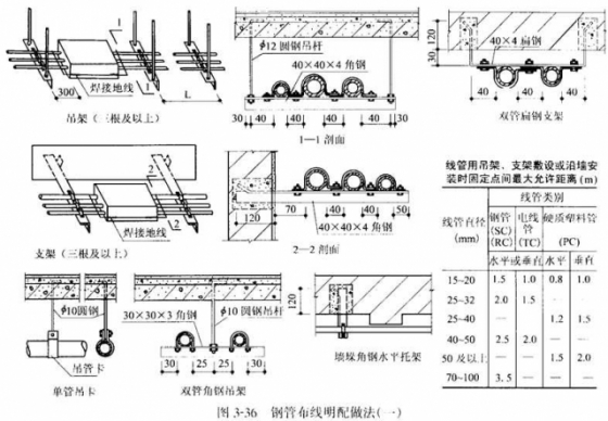 电工预埋镀锌管做法图图片