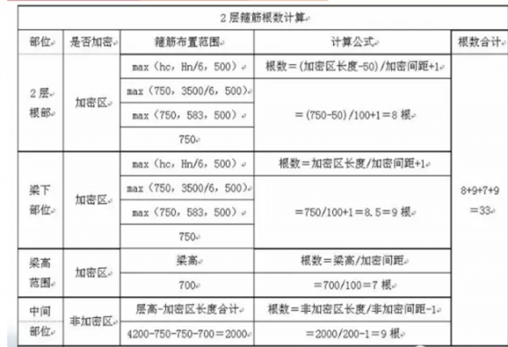 钢筋搭设问题-QQ截图20151031232101.png