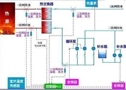 供暖系统施工图组成_1