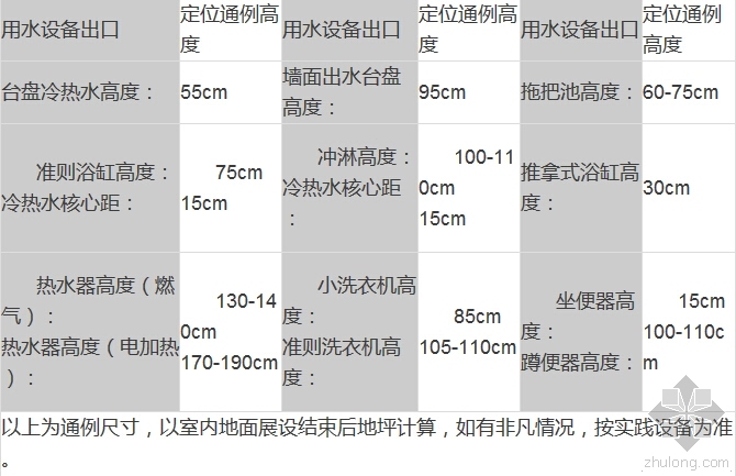 水电安装工程管控手册资料下载-安装工程 | 水电安装尺寸国家标准