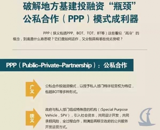 一张图看懂PPP-BOT-BT-TOT-TBT-BOO-PFI都是些什么鬼-点击查看大图