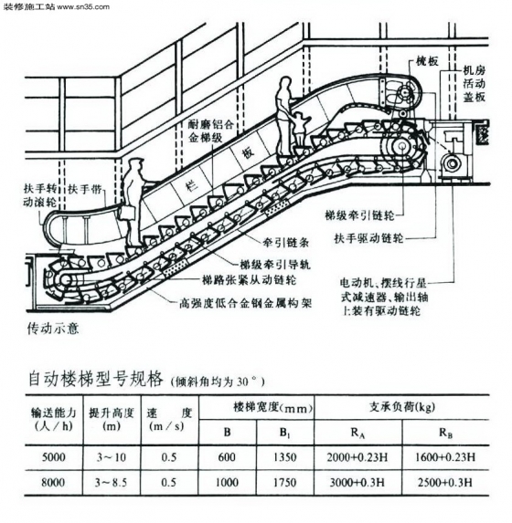 [资料]建筑及室内设计常识比例说明
