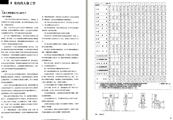 室内空间设计手册191页（适合初学者的必备基础资料）-6