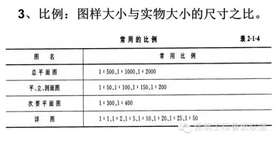 实用的建筑工程识图知识-640.webp (9)