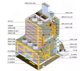 高层小区消防车道资料下载-高层建筑消防验收中常见的130个问题  非常重要