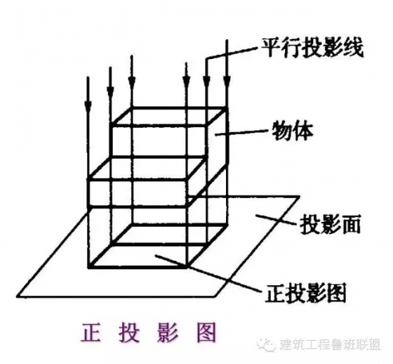 实用的建筑工程识图知识-640.webp (1)