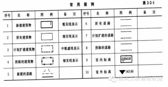 实用的建筑工程识图知识-640.webp (24)