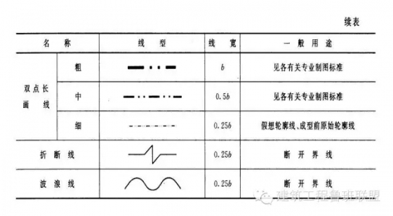 实用的建筑工程识图知识-640.webp (11)