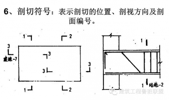 实用的建筑工程识图知识-640.webp (13)