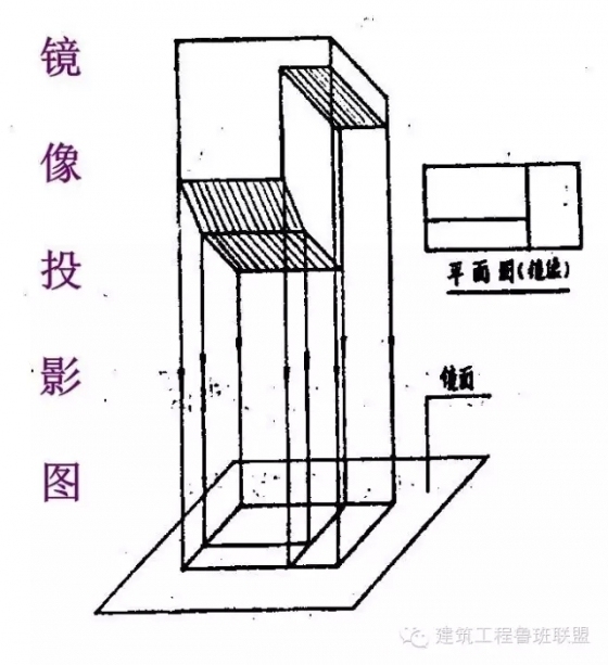 实用的建筑工程识图知识-640.webp (6)