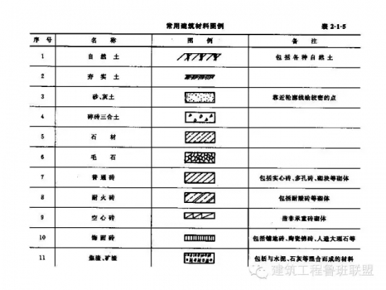 实用的建筑工程识图知识-640.webp (21)