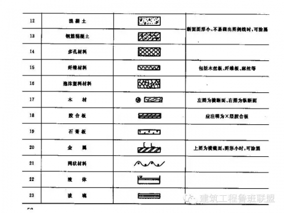 实用的建筑工程识图知识-640.webp (22)