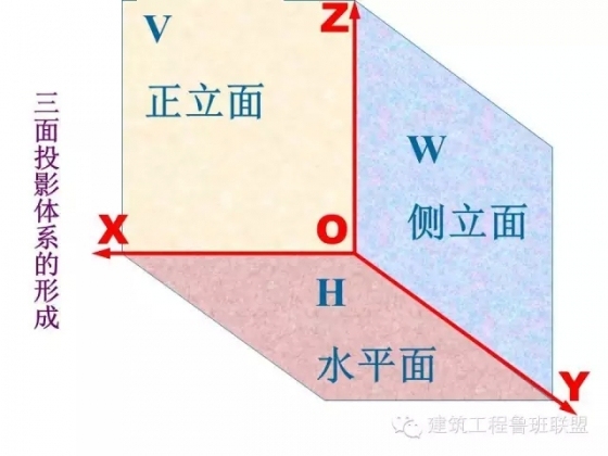 实用的建筑工程识图知识-640.webp (3)