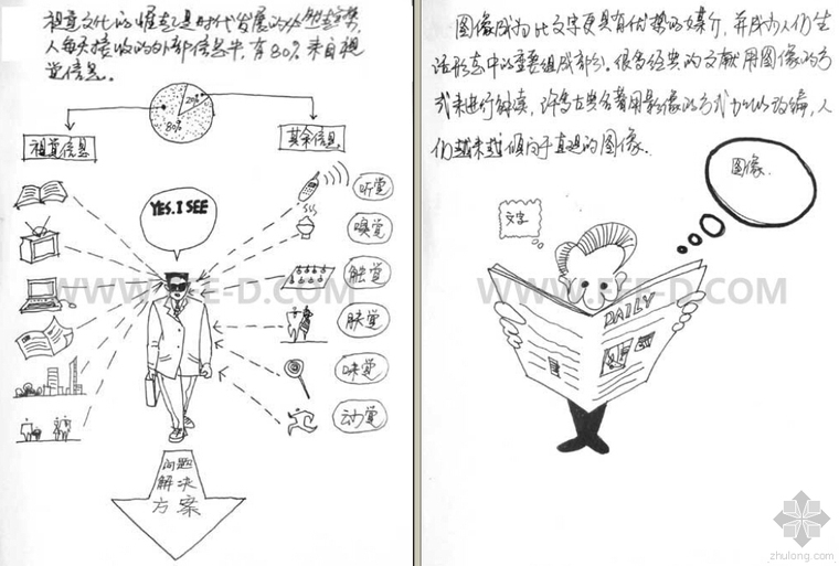 图解城市设计第二版资料下载-图解室内设计分析完整版49页（适合初学者）