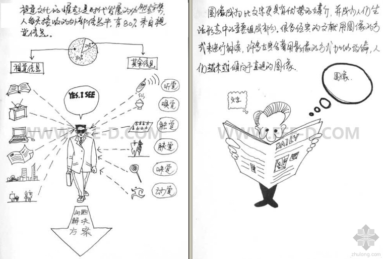 dop室内设计节点手册资料下载-图解室内设计分析完整版49页（适合初学者）