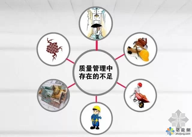 中天建设质量标准化管理资料下载-这么全的项目标准化管理，值得学习收藏！（整了好半天）