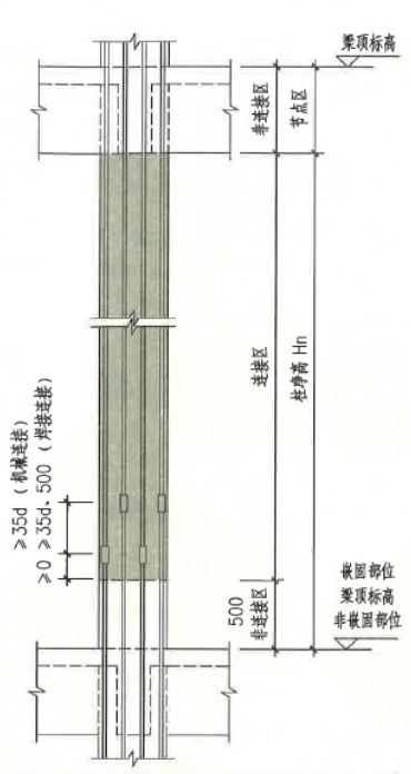 关于框架柱纵向钢筋上下层直径变化问题-901.png