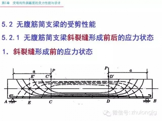 再不知道受弯构件斜截面受力怎么算，就把这个拿出来看看_4