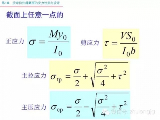 再不知道受弯构件斜截面受力怎么算，就把这个拿出来看看_5