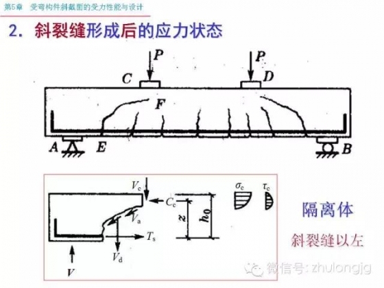 再不知道受弯构件斜截面受力怎么算，就把这个拿出来看看_8