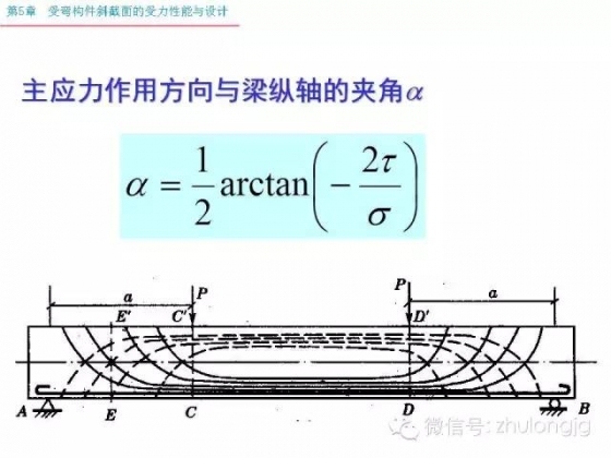 再不知道受弯构件斜截面受力怎么算，就把这个拿出来看看_6