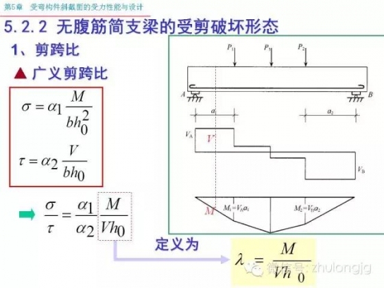 再不知道受弯构件斜截面受力怎么算，就把这个拿出来看看_10