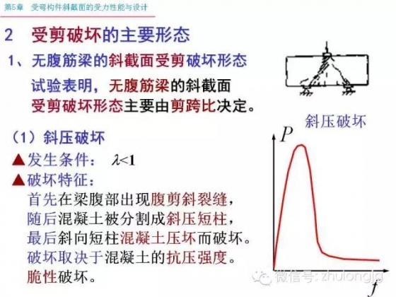 再不知道受弯构件斜截面受力怎么算，就把这个拿出来看看_12