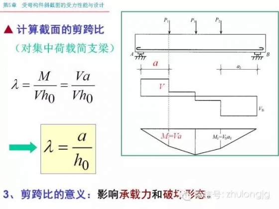 再不知道受弯构件斜截面受力怎么算，就把这个拿出来看看_11