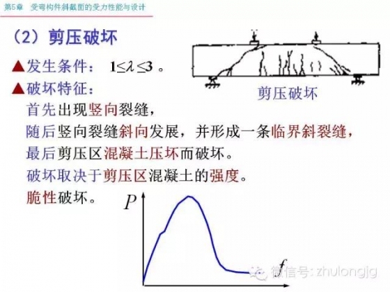 再不知道受弯构件斜截面受力怎么算，就把这个拿出来看看_13