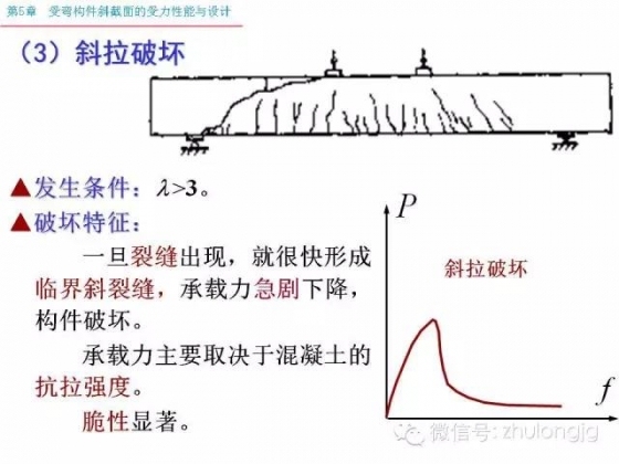 再不知道受弯构件斜截面受力怎么算，就把这个拿出来看看_14