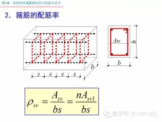 再不知道受弯构件斜截面受力怎么算，就把这个拿出来看看_17