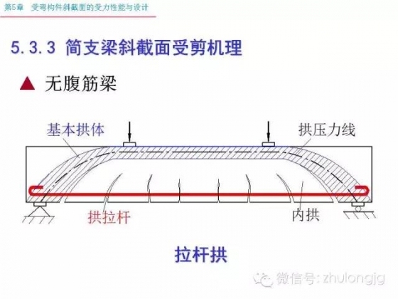 再不知道受弯构件斜截面受力怎么算，就把这个拿出来看看_19