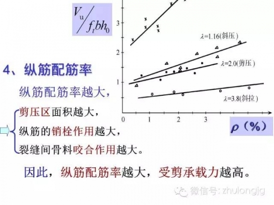 再不知道受弯构件斜截面受力怎么算，就把这个拿出来看看_25