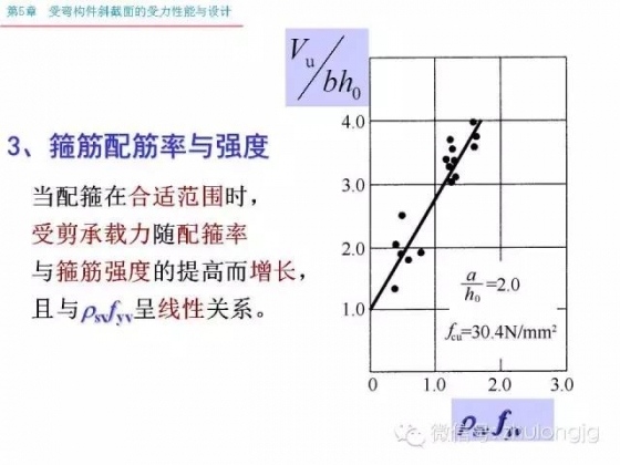 再不知道受弯构件斜截面受力怎么算，就把这个拿出来看看_24